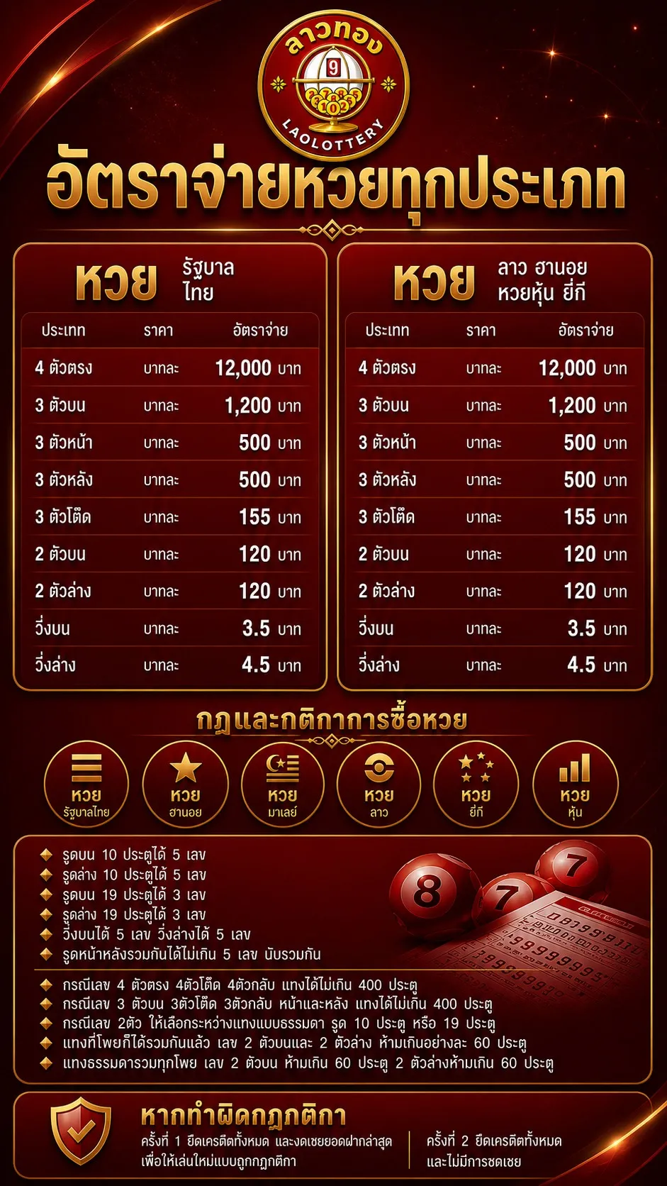 หวย ลาว ทอง